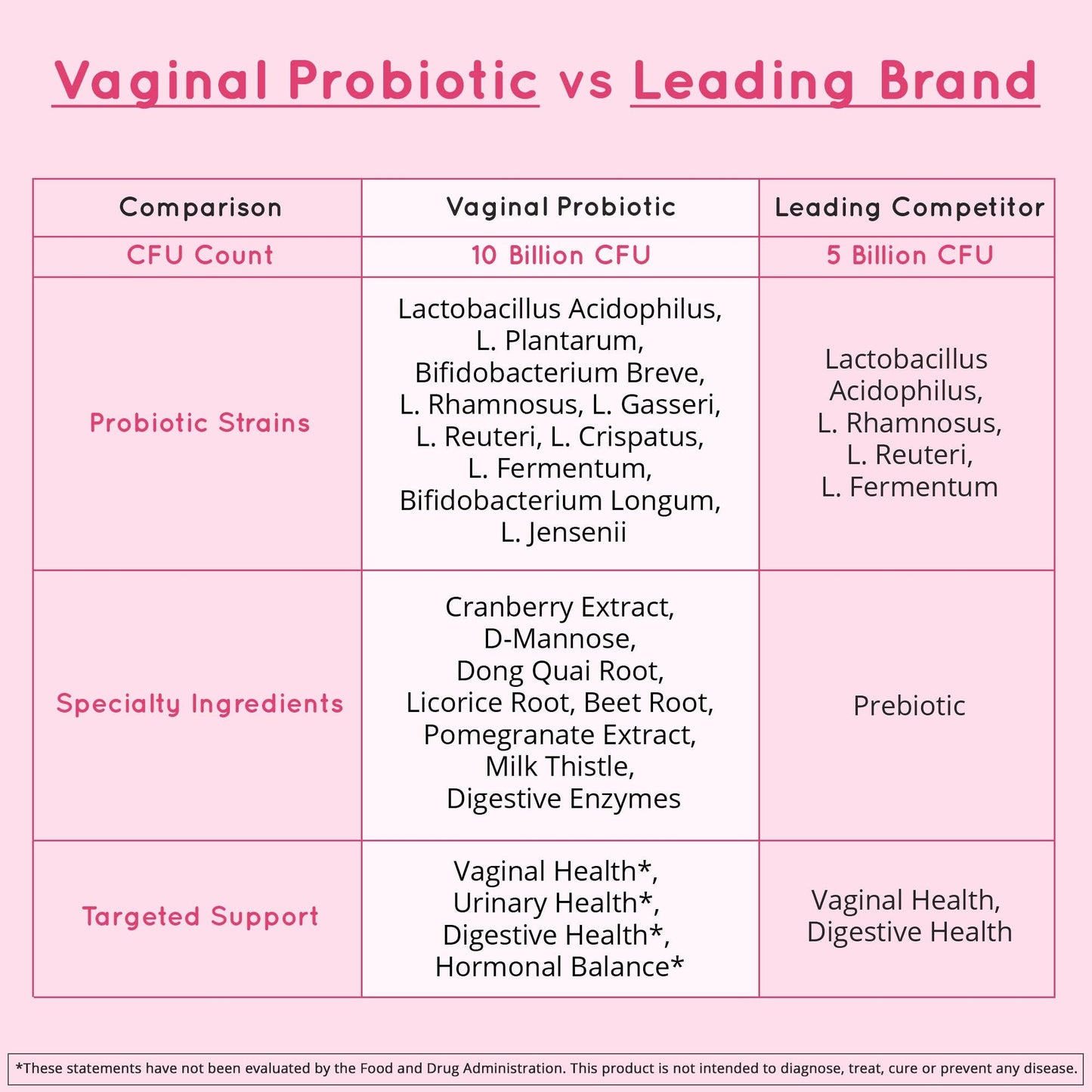 Vaginal Probiotic Supplement for Women + Cranberry