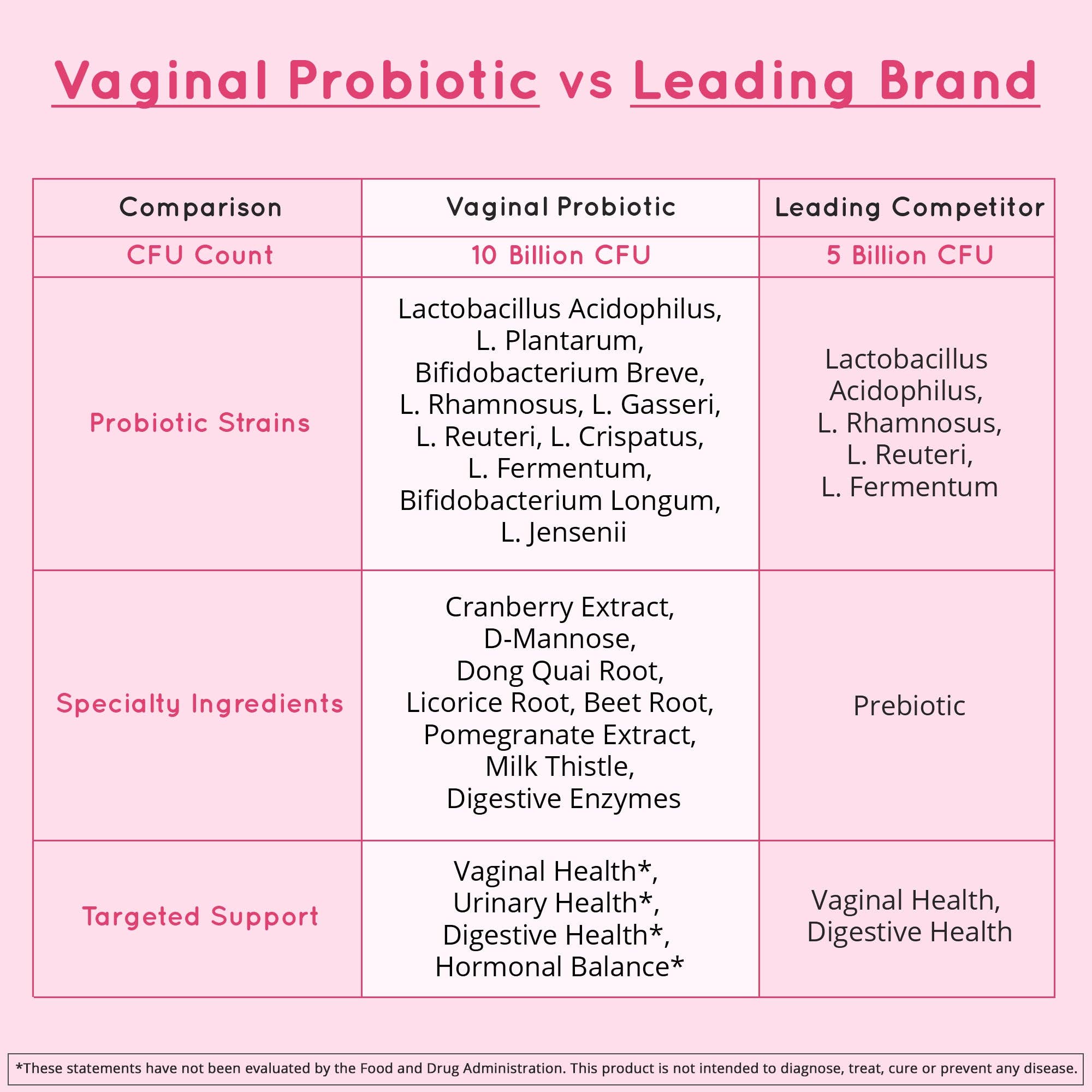 Vaginal Probiotic Supplement for Women + Cranberry