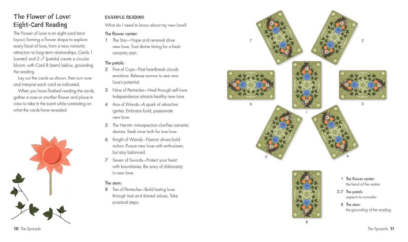 Green Witchery Tarot by Cerridwen Greenleaf