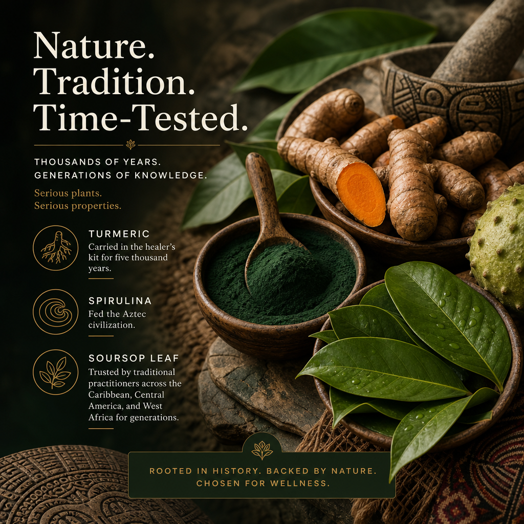 Five thousand years of Turmeric, Spirulina fed Aztec civilization, Soursop leaf across Caribbean