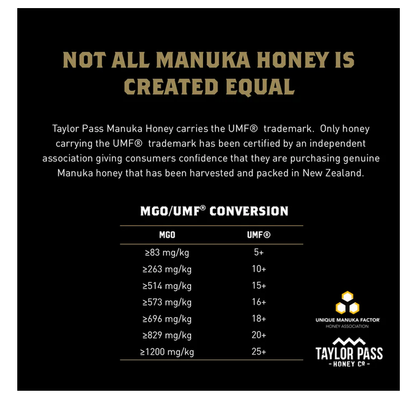 Manuka Honey - UMF 10+ MGO263 (8.83oz)