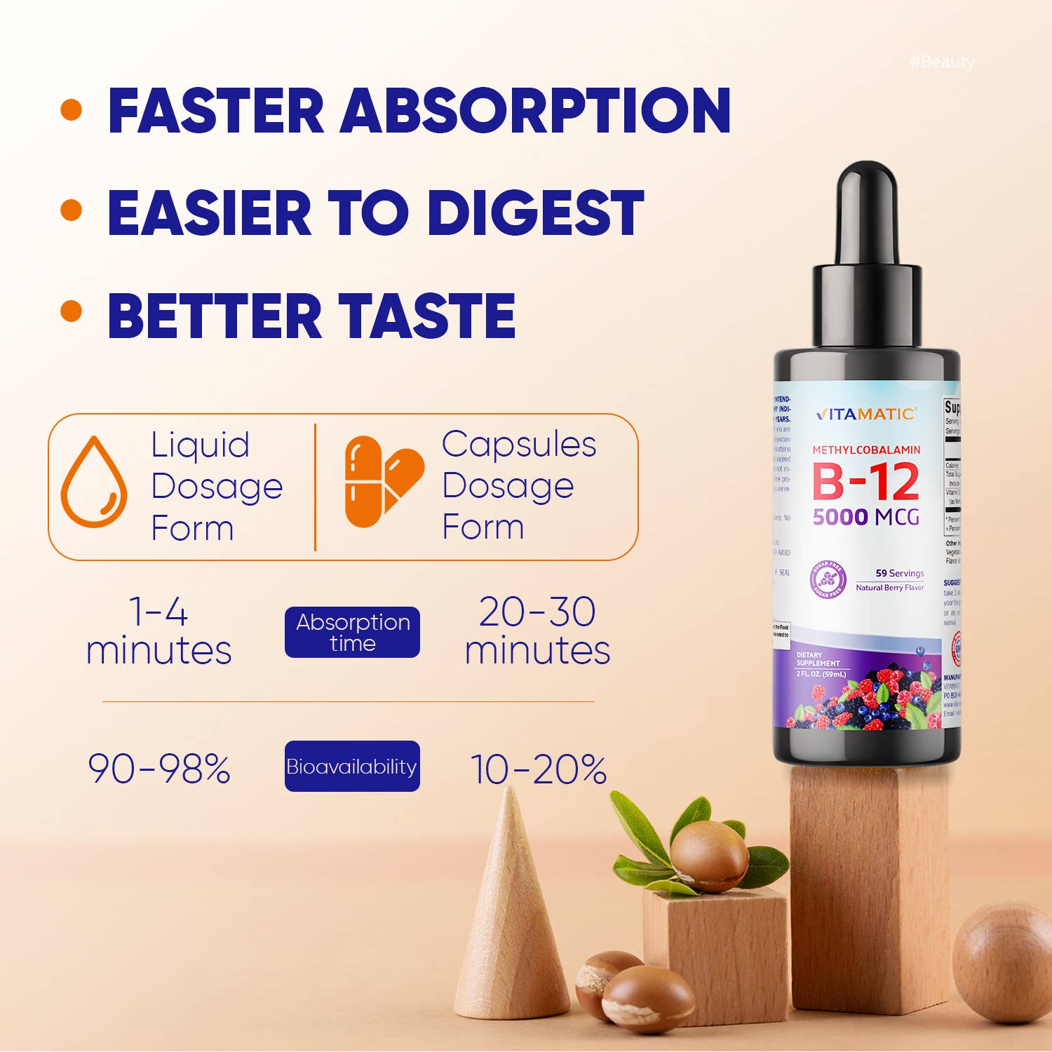 Liquid B12 - 5000 mcg (2oz)