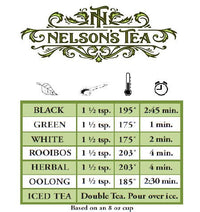 Yerba Mate: 2 oz (Nelson's Tea)