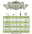 Simply White Tea (2.2 oz)