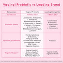 Vaginal Probiotic Supplement for Women + Cranberry