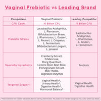 Vaginal Probiotic Supplement for Women + Cranberry
