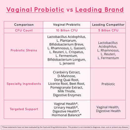 Vaginal Probiotic Supplement for Women + Cranberry