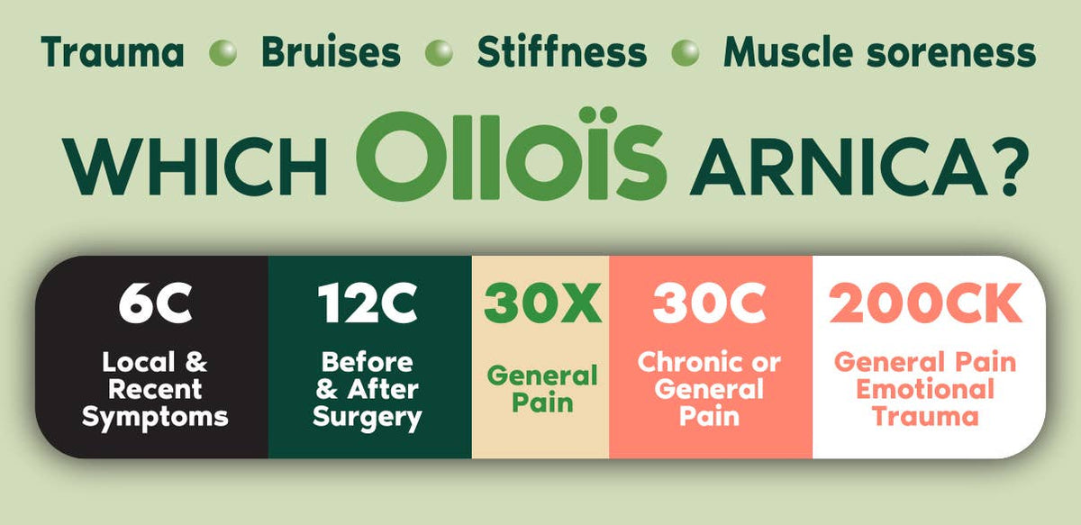 Olloïs Arnica Montana 30X Vegan Organic Kosher, 80 Pellets