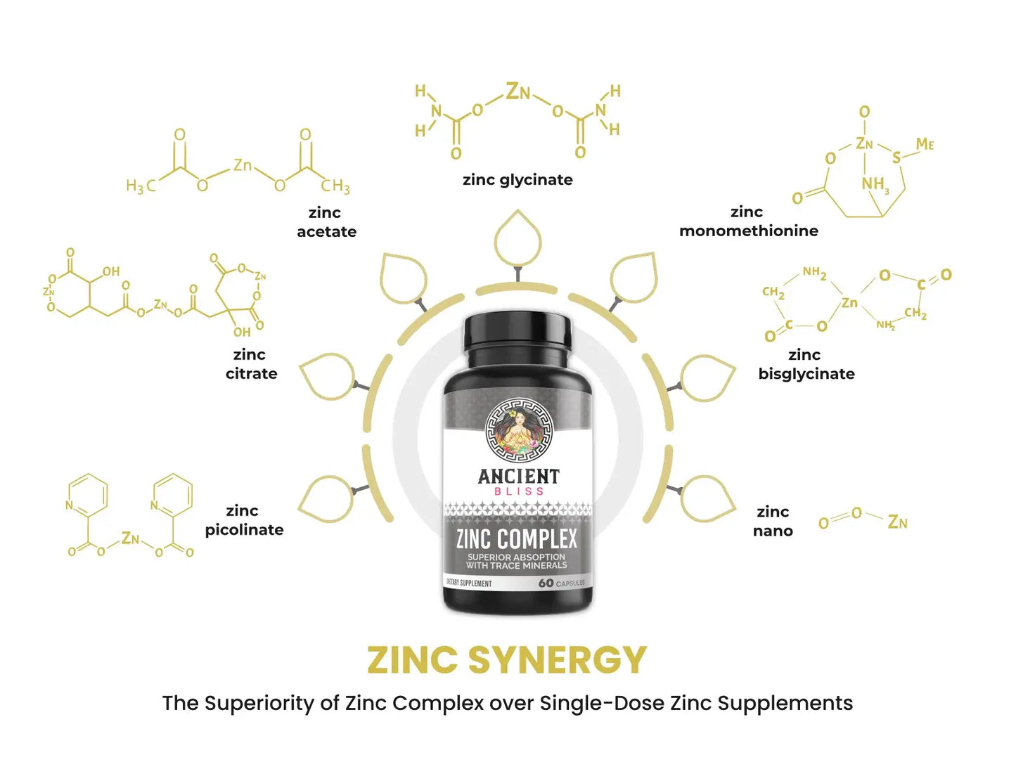 Zinc Complex (60 capsules)