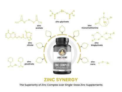 Zinc Complex (60 capsules)