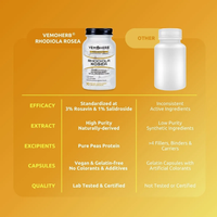 Rhodiola Rosea Root Capsules (90 caps)