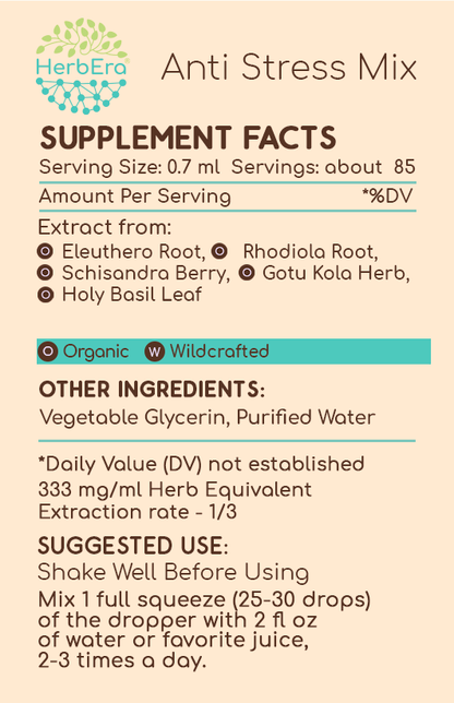 Supplement facts label for HerbEra Anti Stress Mix on a beige. Sold at Townsend Draft Goods