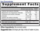 Ionic Liquid Electrolytes