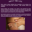 Aromatherapy Body Lotion - WIND - Neroli & Geranium